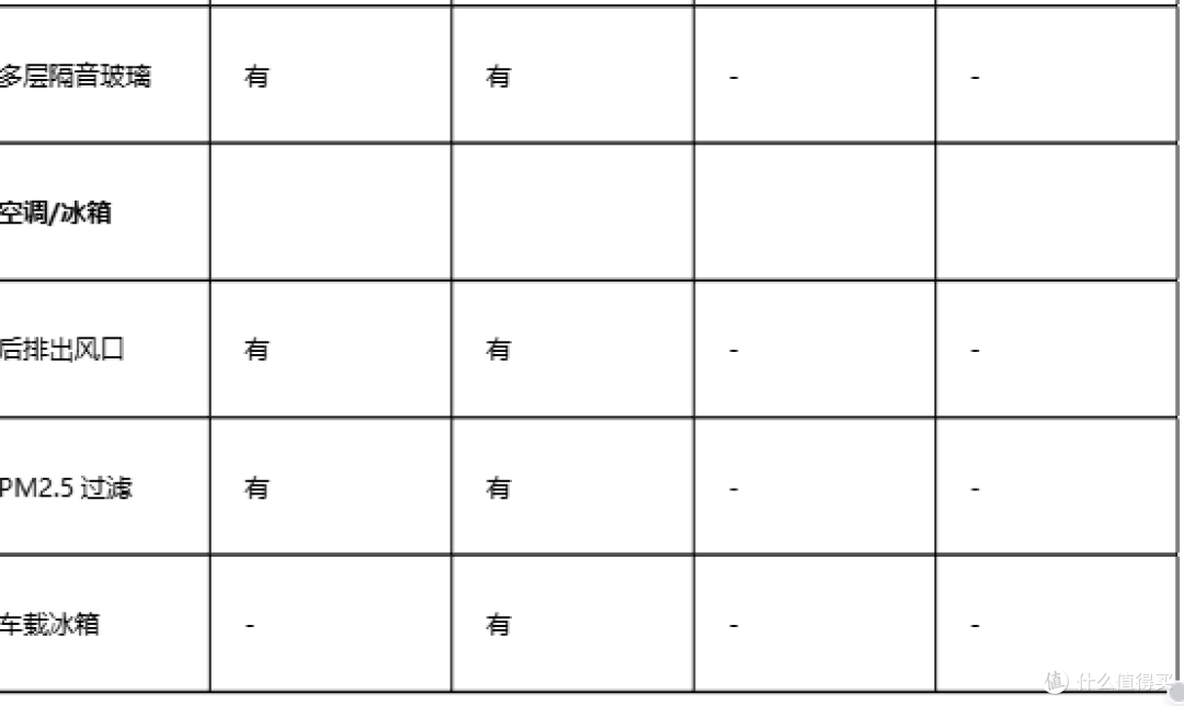 纯电SUV实测：一汽丰田bZ5/钛3/极氪7X/马自达EZ-60，谁在虚标？