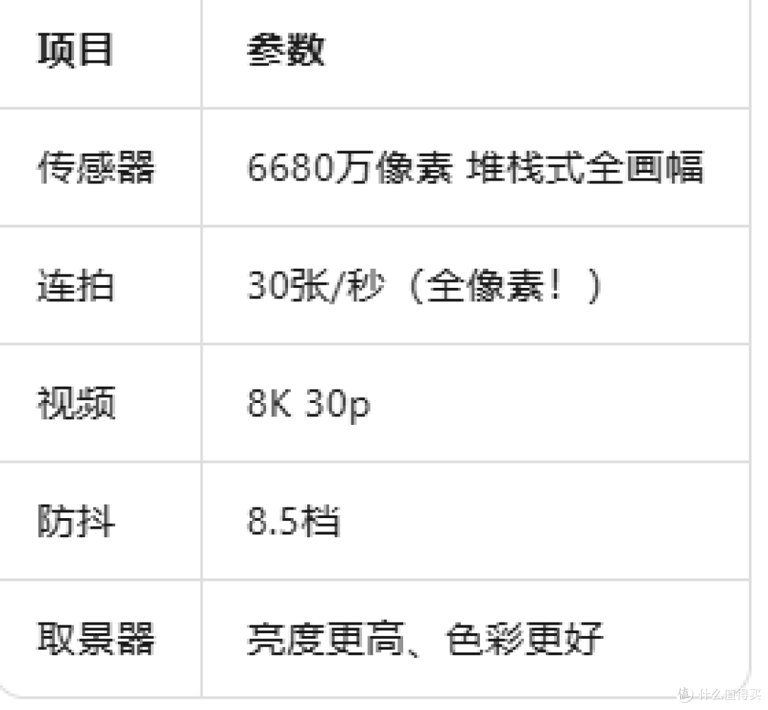2026年相机选购全攻略：从入门到旗舰，这15款值得买