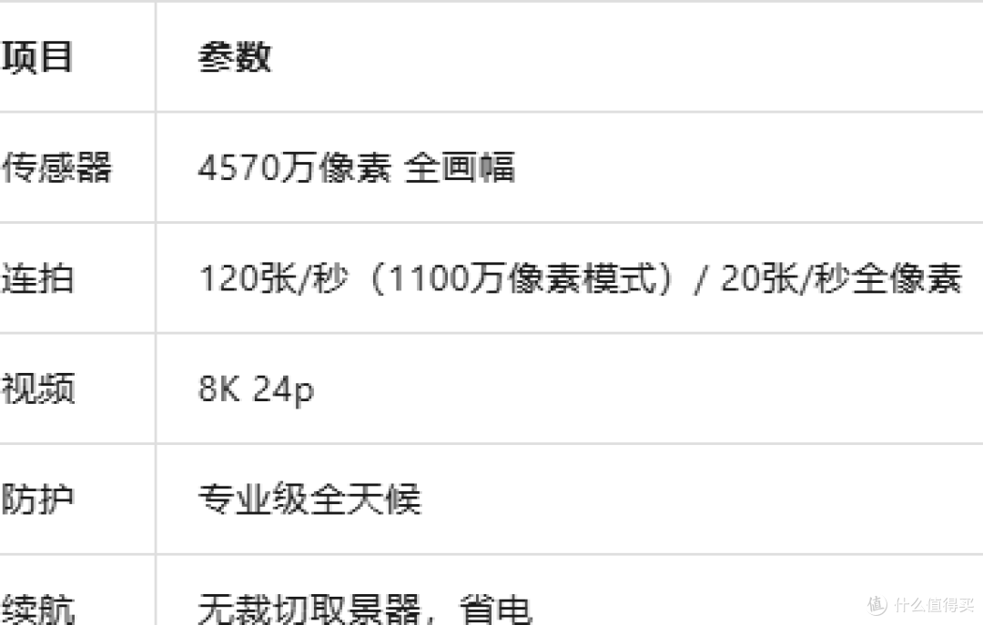2026年相机选购全攻略：从入门到旗舰，这15款值得买