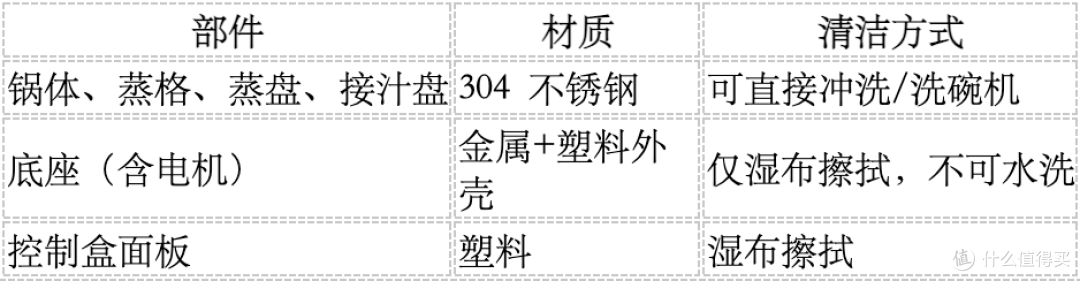 尚朋堂 SR-ZG1501电蒸锅 一冲就干净，清洁完全不费劲