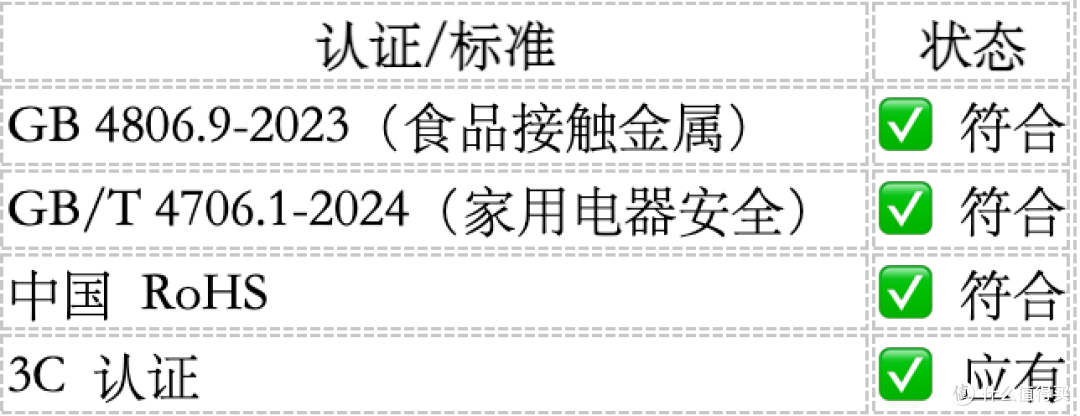 尚朋堂 SR-ZG1501电蒸锅 一冲就干净，清洁完全不费劲