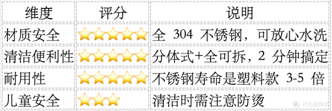 尚朋堂 SR-ZG1501电蒸锅 一冲就干净，清洁完全不费劲