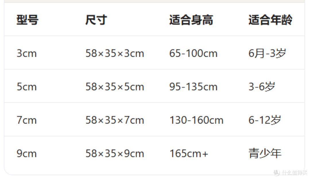 菲也生活枕头全系选购指南:帮你理清不同需求怎么选