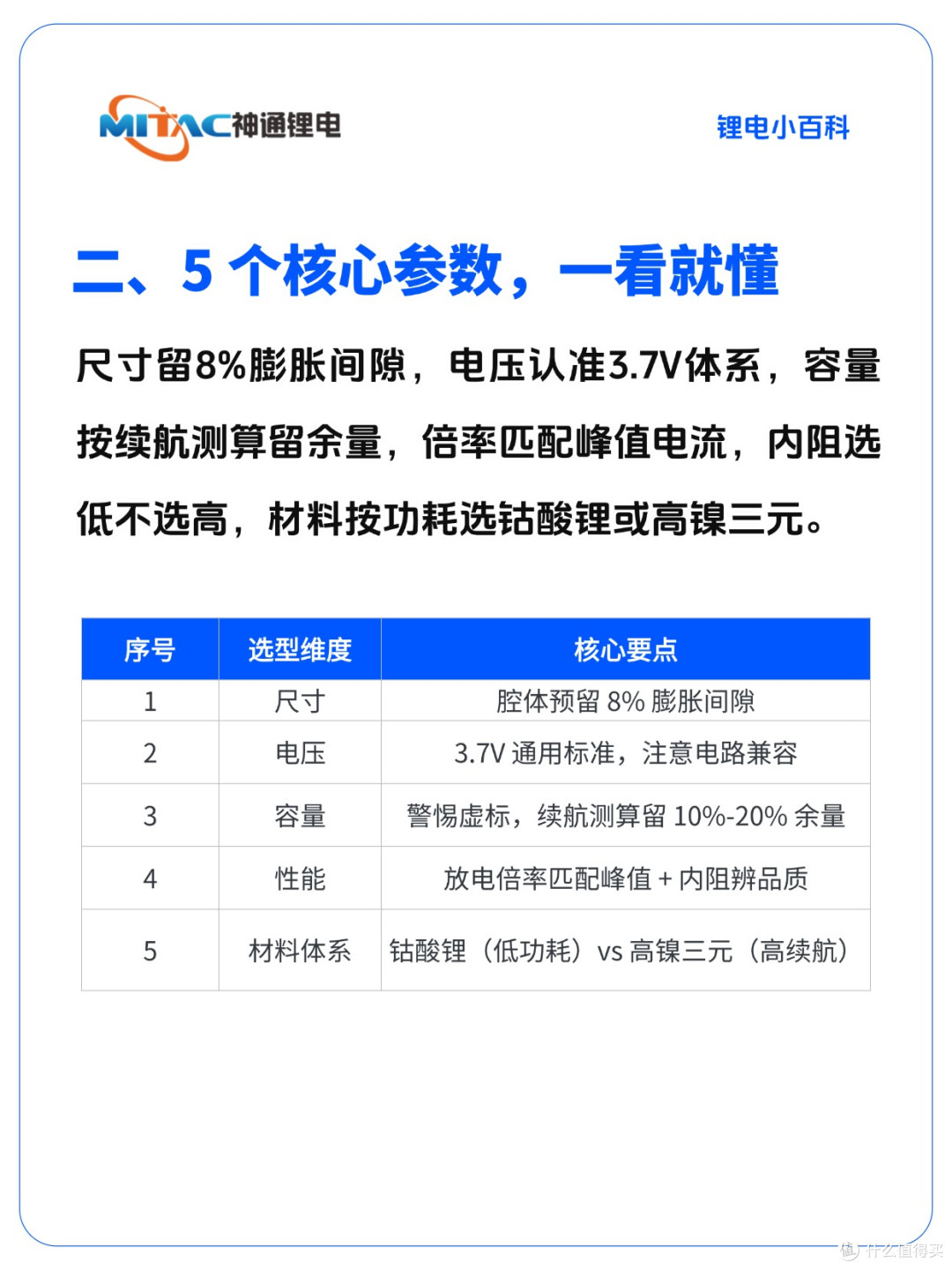 小型聚合物锂电池怎么选？一文读懂不踩坑