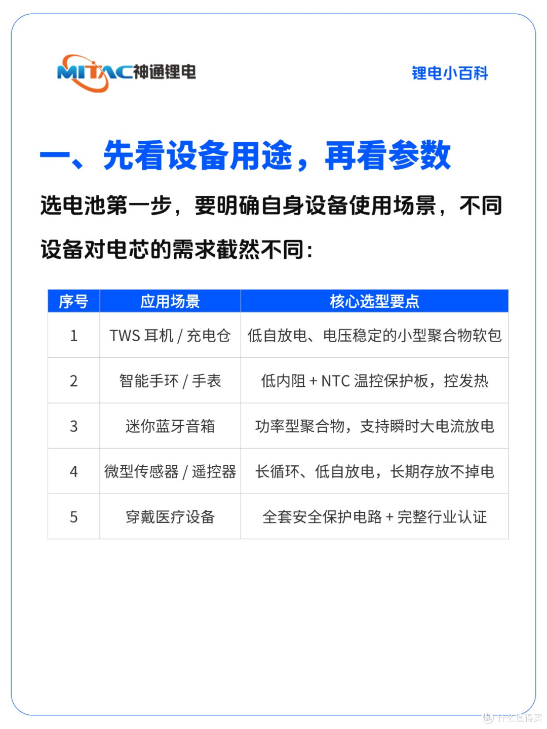 小型聚合物锂电池怎么选？一文读懂不踩坑