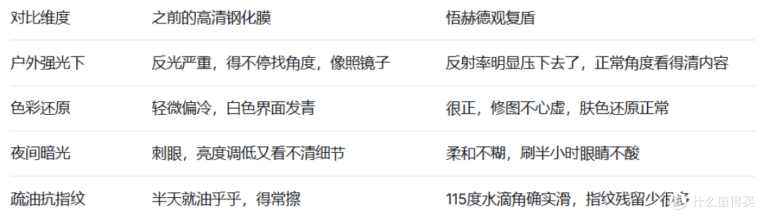 为了这双眼，我在贴膜上踩过的坑能填满一个西湖
