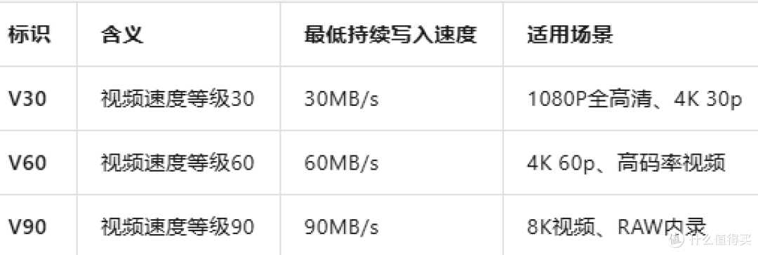 2026年相机SD内存卡选购指南：别让你的存储卡拖了相机的后腿