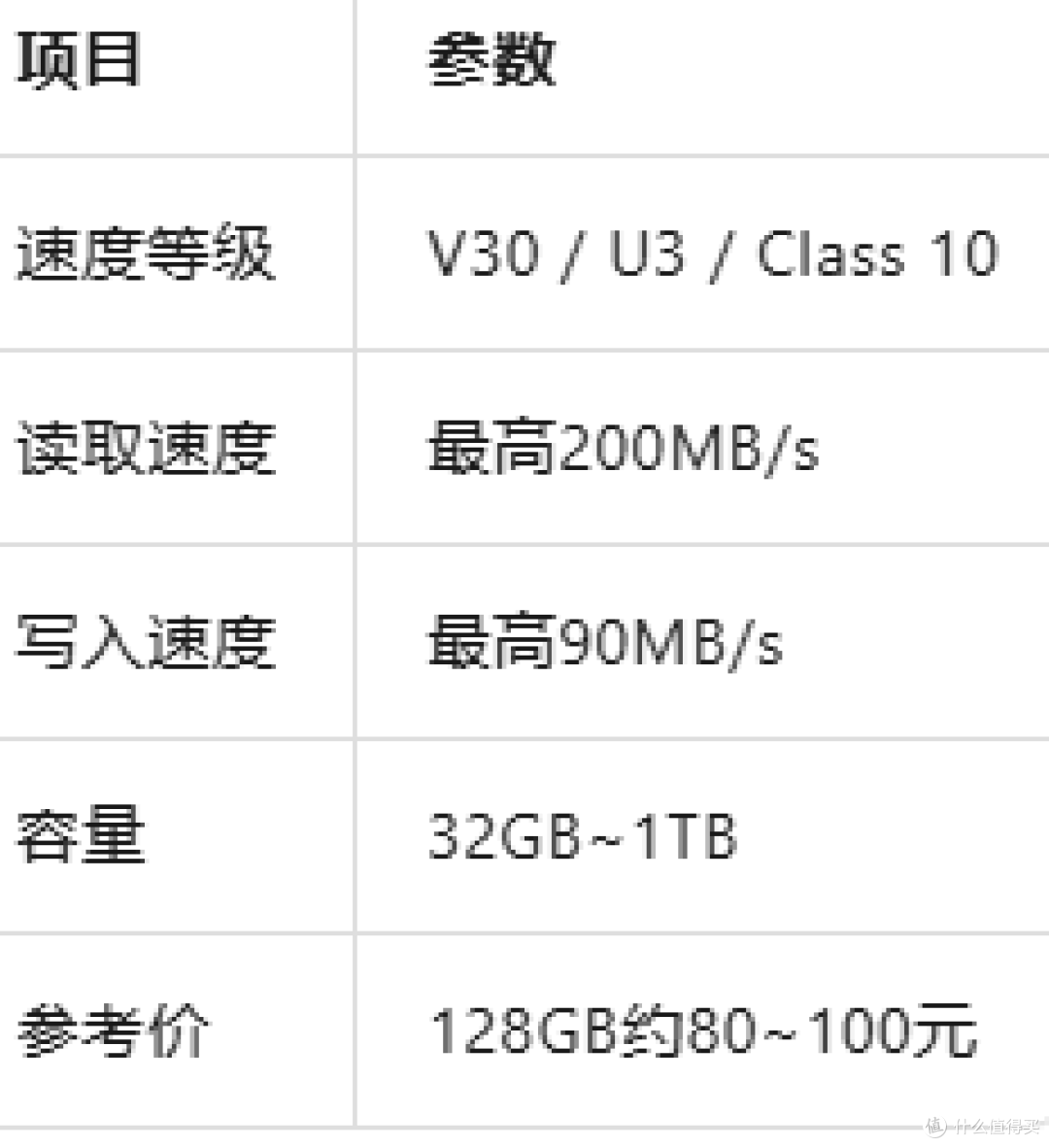 2026年相机SD内存卡选购指南：别让你的存储卡拖了相机的后腿