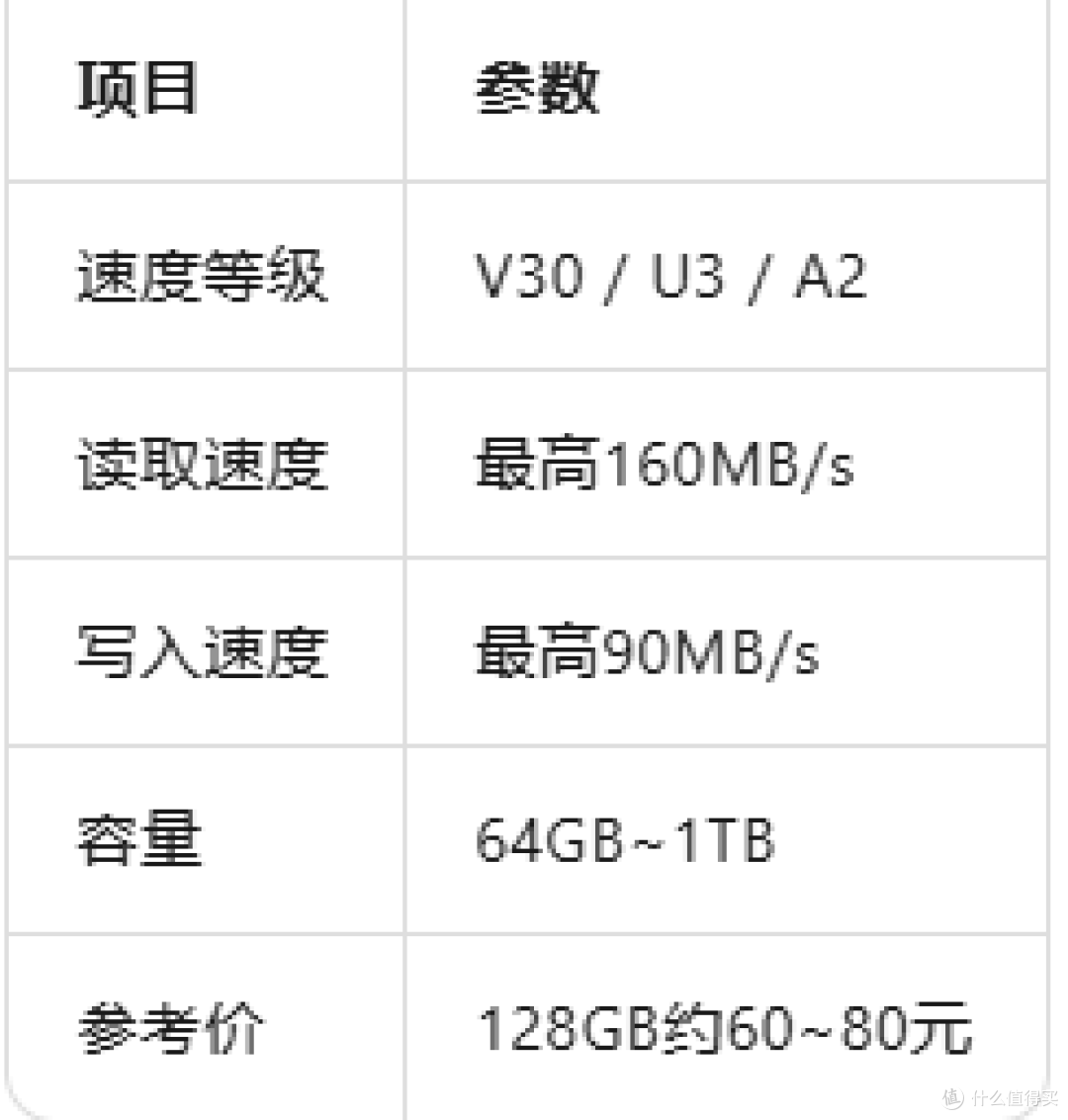 2026年相机SD内存卡选购指南：别让你的存储卡拖了相机的后腿