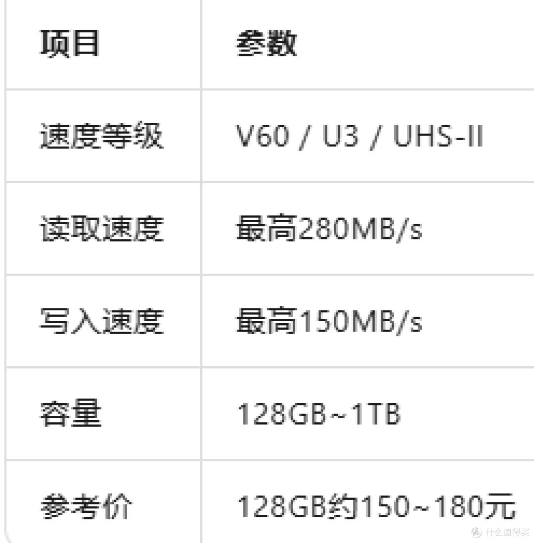 2026年相机SD内存卡选购指南：别让你的存储卡拖了相机的后腿