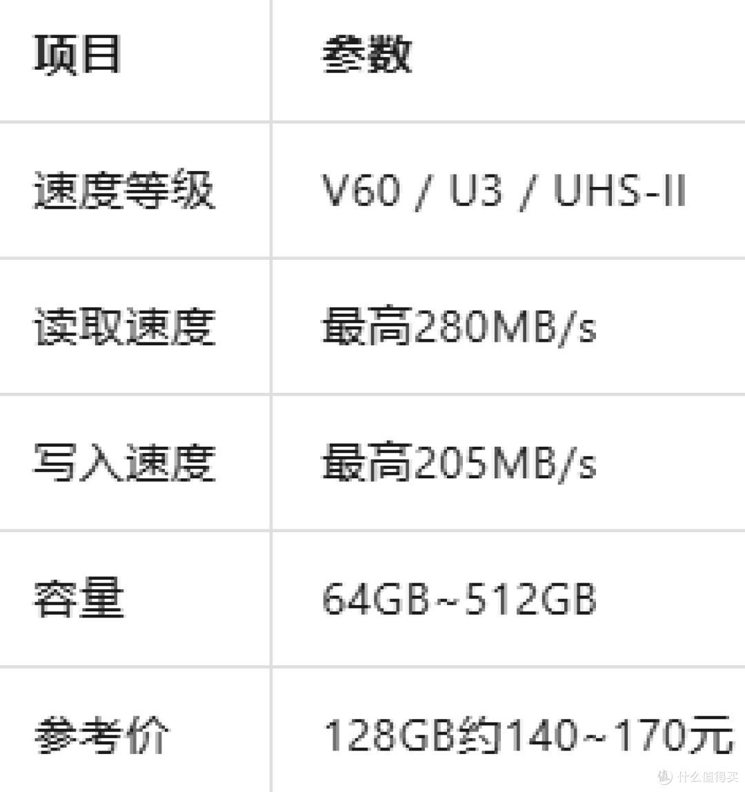2026年相机SD内存卡选购指南：别让你的存储卡拖了相机的后腿