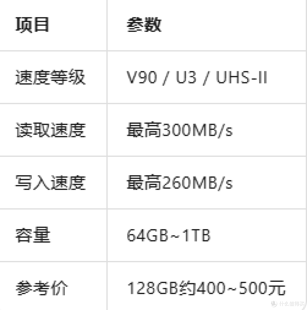 2026年相机SD内存卡选购指南：别让你的存储卡拖了相机的后腿