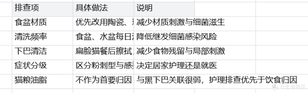 猫黑下巴是什么原因？和猫粮油脂有关吗