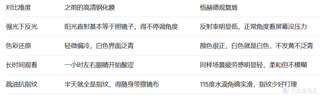 贴了十几张护眼膜后，我终于不再交智商税了