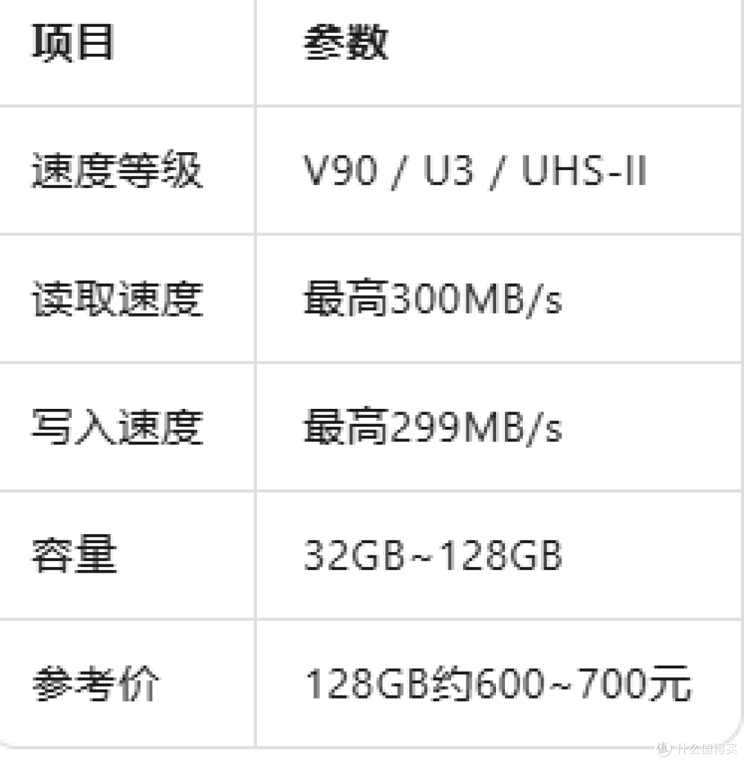 2026年相机SD内存卡选购指南：别让你的存储卡拖了相机的后腿