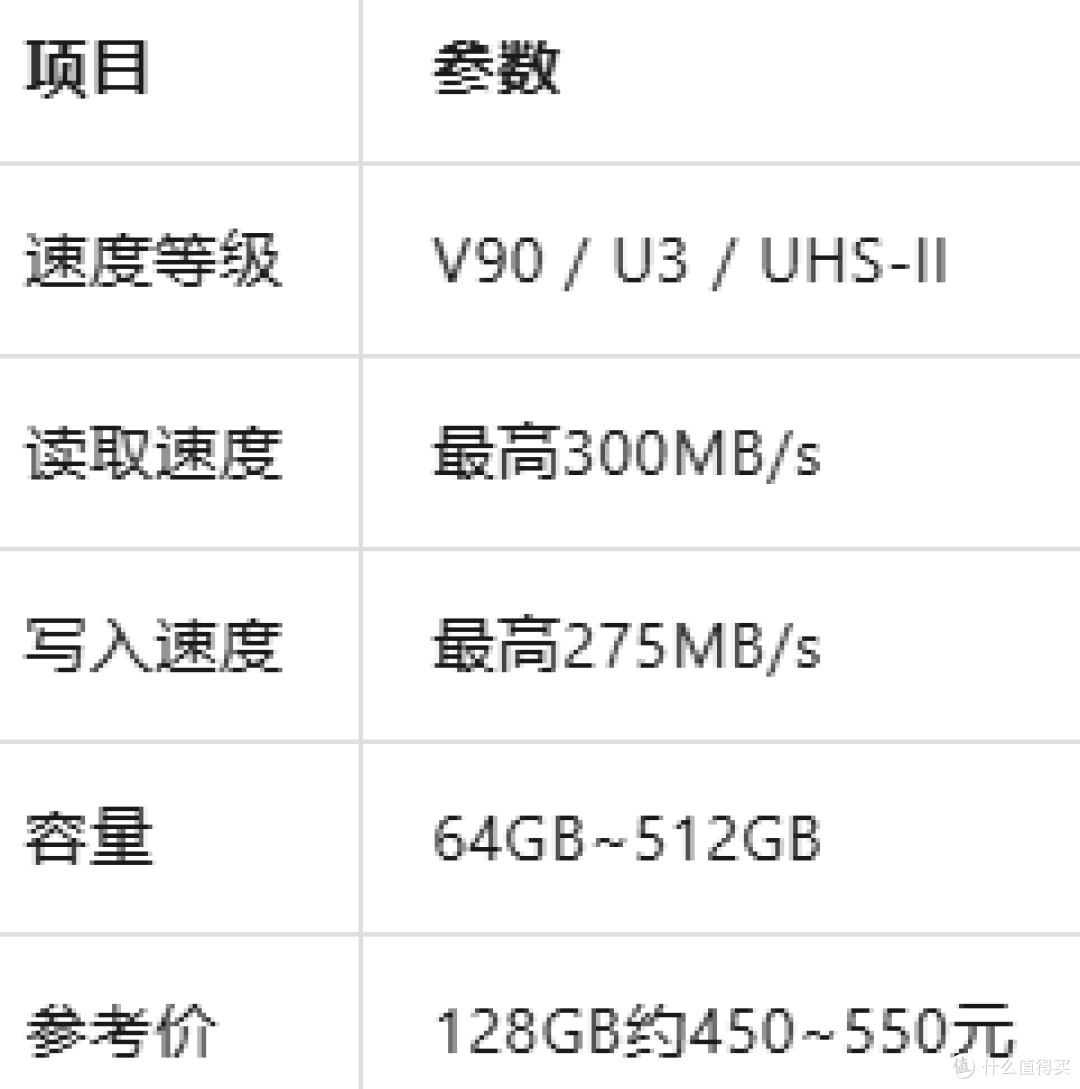 2026年相机SD内存卡选购指南：别让你的存储卡拖了相机的后腿