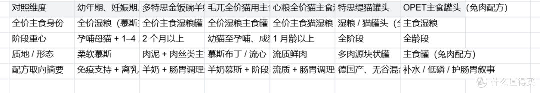 猫主食湿粮怎么选？全价判断要点与多款全价湿粮对照