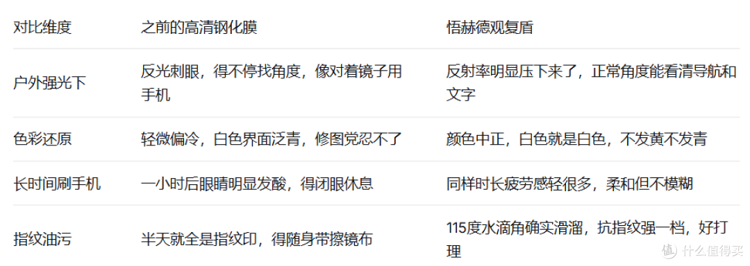 护眼膜选购避坑指南：我换了十几张膜才明白的事