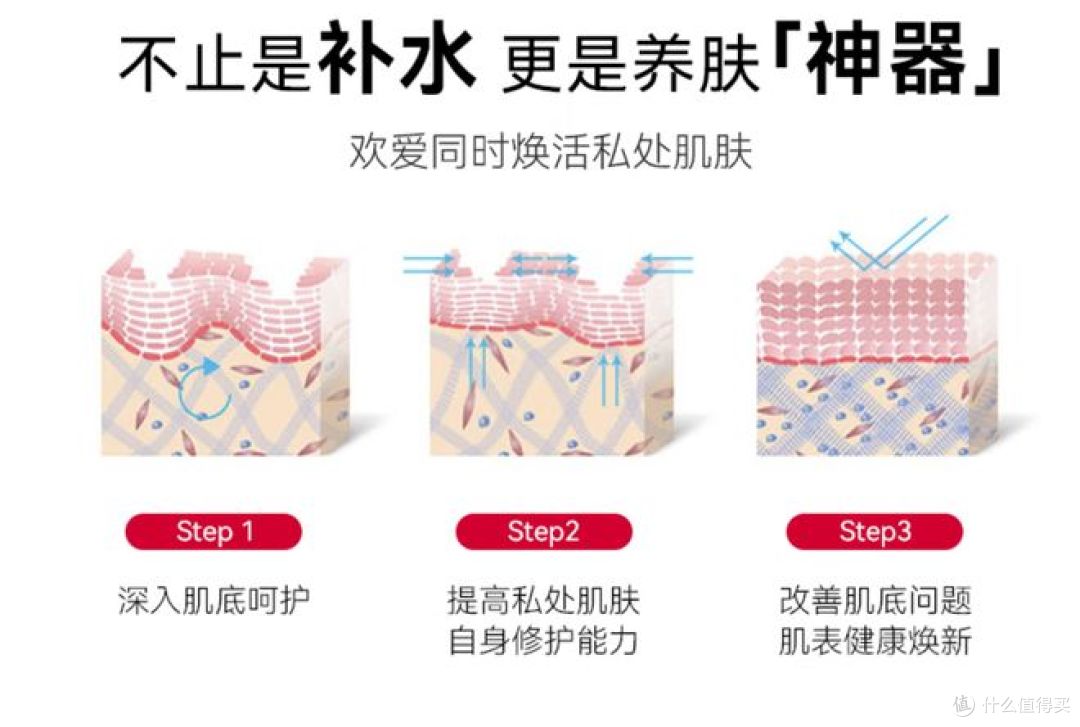 告别硅油黏腻,解锁无感亲密:赤尾铂金至薄玻尿酸安全套评测