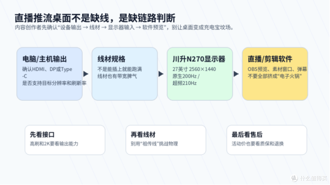 内容创作者选川升N270，别让线材拖后腿