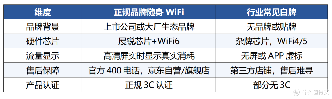 百元价位随身WiFi怎么选?三网通实测:京东金榜+上市公司背书,