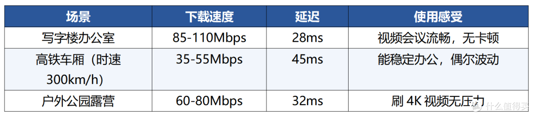 百元价位随身WiFi怎么选?三网通实测:京东金榜+上市公司背书,