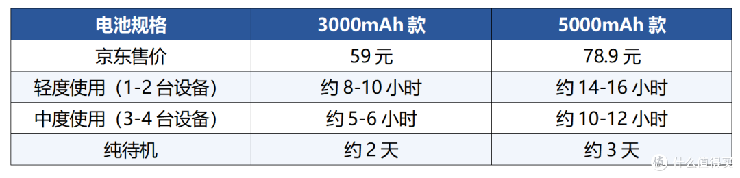 百元价位随身WiFi怎么选?三网通实测:京东金榜+上市公司背书,