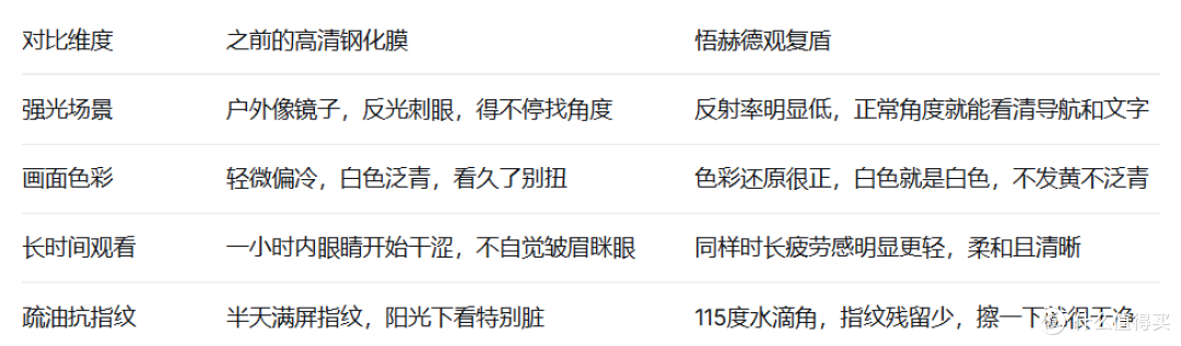护眼钢化膜到底有没有用？我换了十几张膜后终于敢说真话了