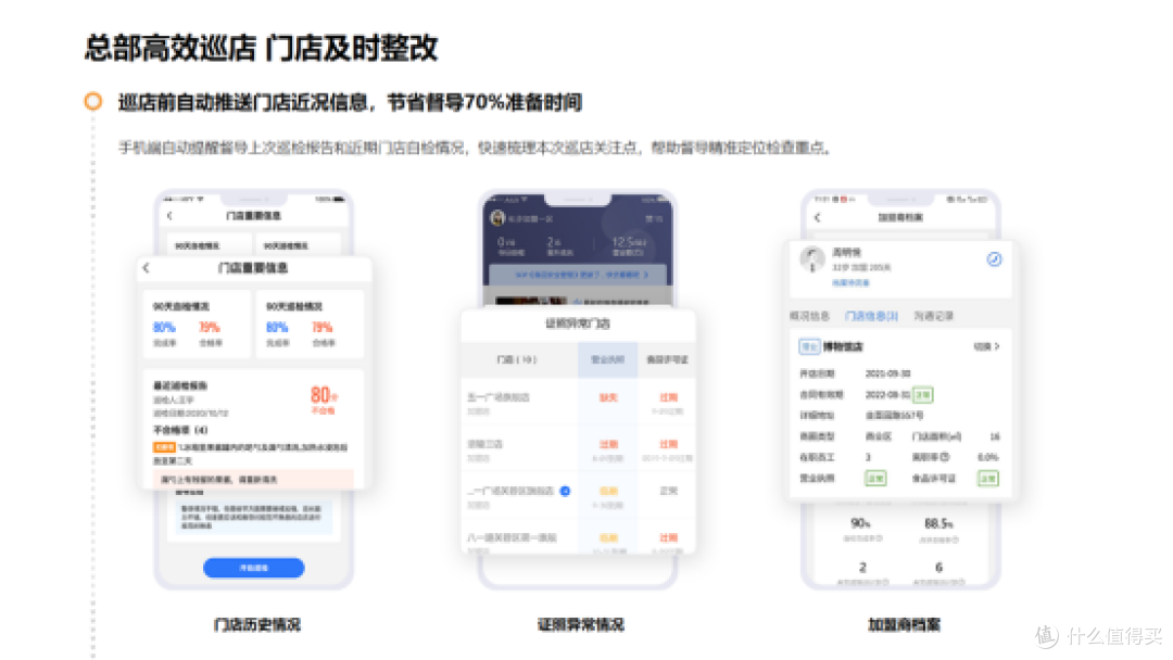 巡店巡检哪种方式更适合连锁门店？3 种主流方案深度测评