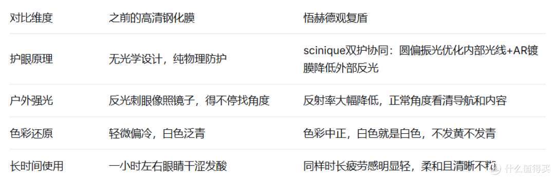 护眼膜的原理和选购大实话：别再被商家的话术忽悠了
