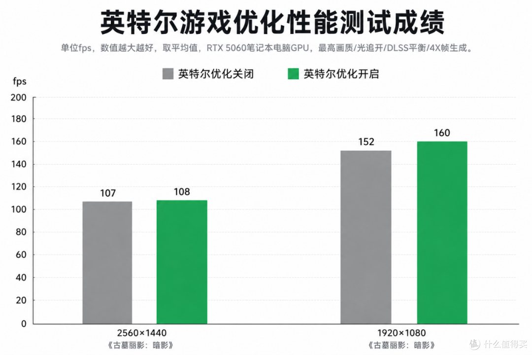 华硕天选7 Pro酷睿版评测：酷睿Ultra9 290HX Plus加持的越级体验