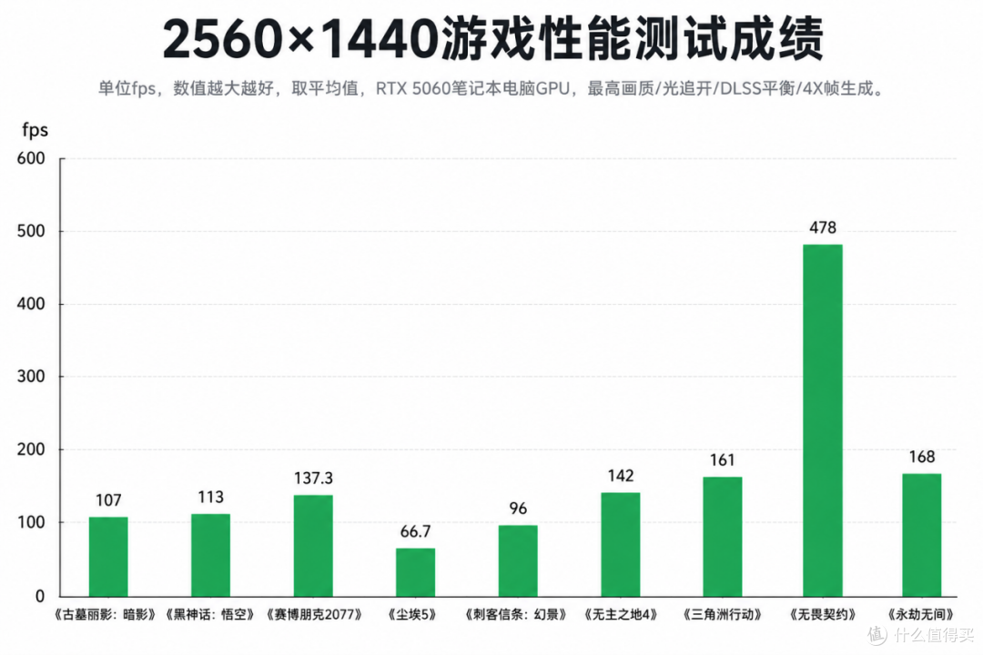 华硕天选7 Pro酷睿版评测：酷睿Ultra9 290HX Plus加持的越级体验