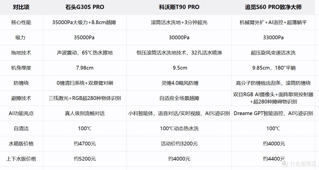 比价省钱真实分享:买东西前先拍照搜一圈,是我不当冤种的第一步