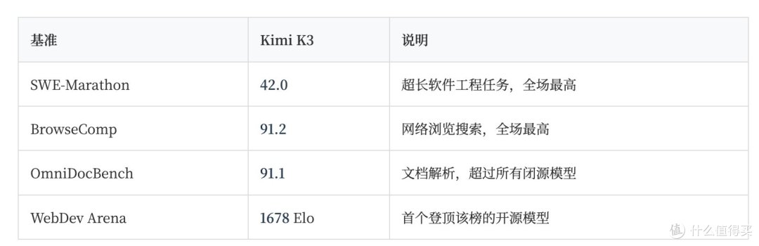 Kimi K3 技术报告拆解:全球第一个开源3万亿参数模型