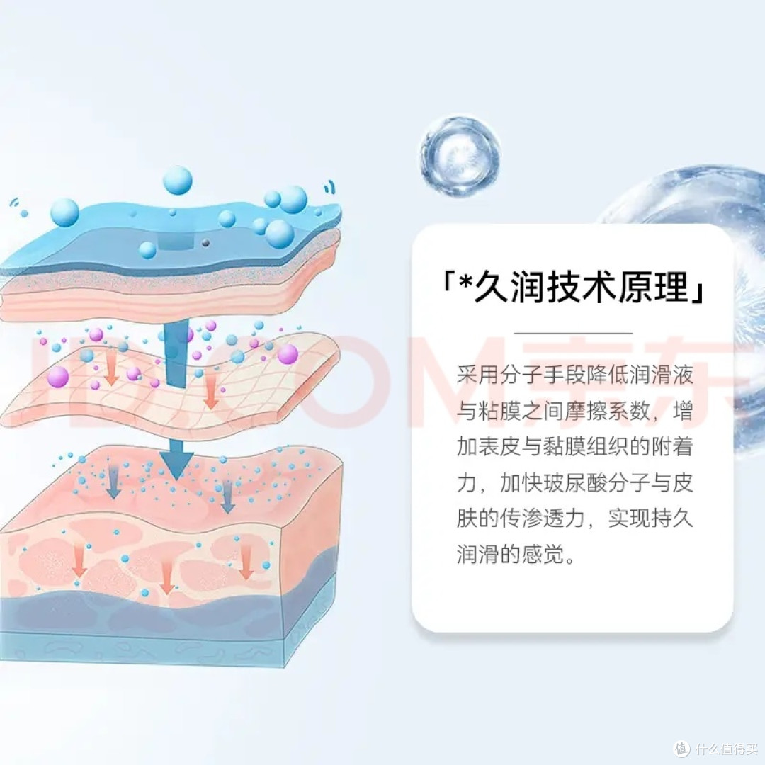 赤尾003铂金致润，玻尿酸润滑与净味技术提升体验