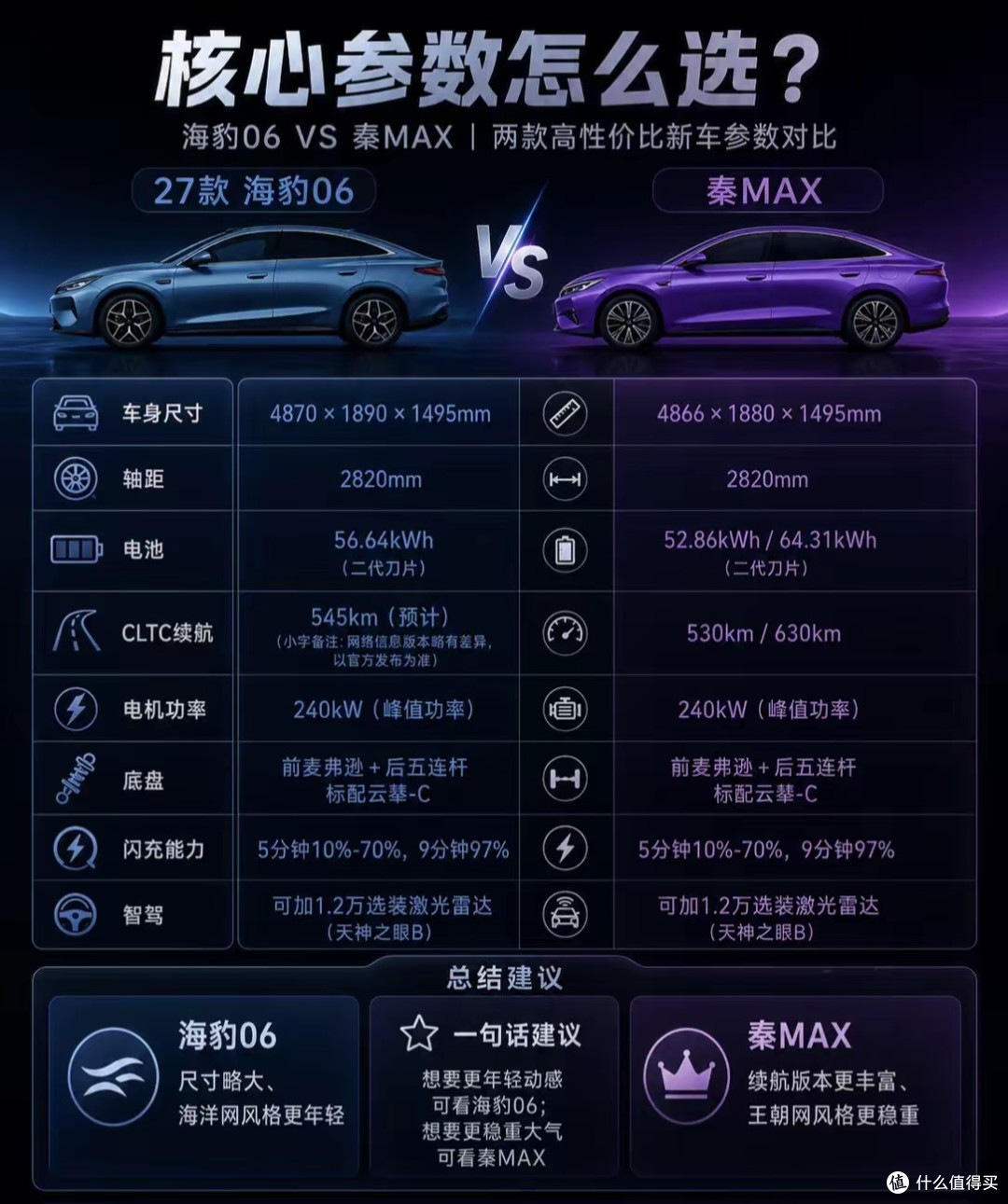 等等党赢麻了！11.5万起秦MAX来了，刚试完，有些话不吐不快