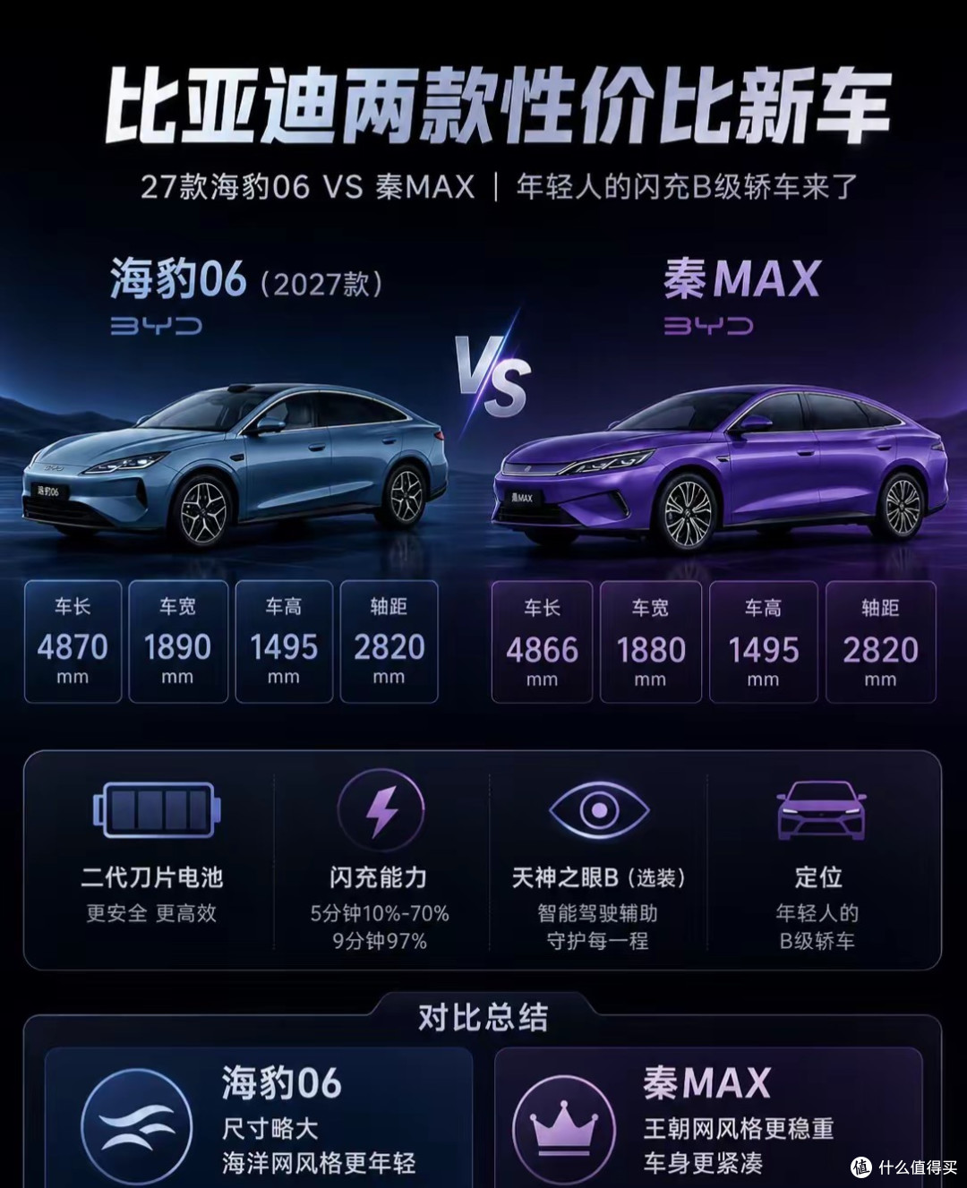 等等党赢麻了！11.5万起秦MAX来了，刚试完，有些话不吐不快