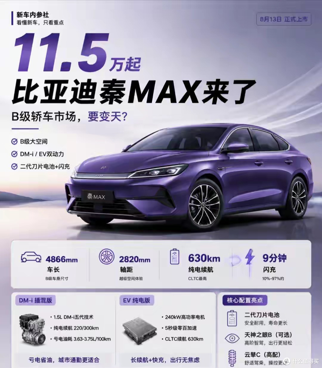 等等党赢麻了！11.5万起秦MAX来了，刚试完，有些话不吐不快