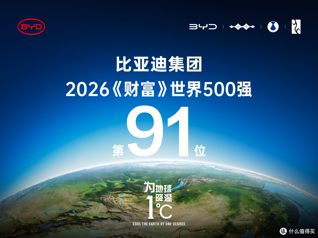 比亚迪又进世界500强了，第91位，连续五年，这上升势头是真的稳