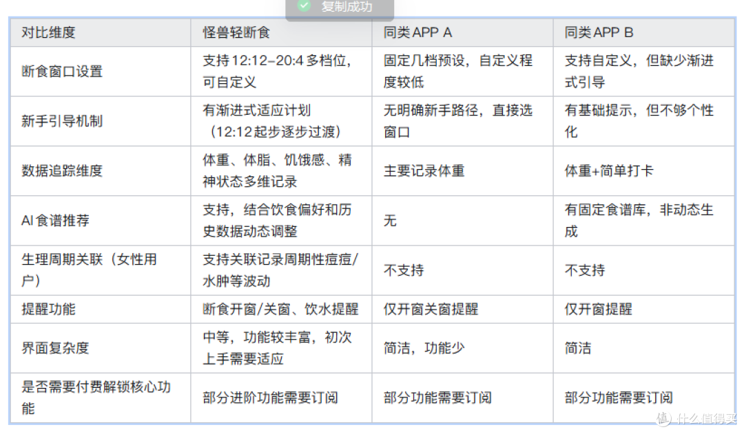 怪兽轻断食深度测评:真实体验7天后的观察与建议