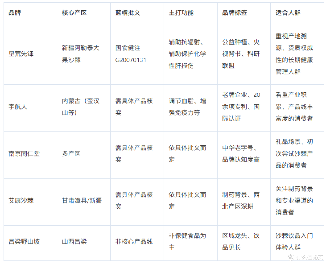 沙棘油软胶囊哪个牌子好？