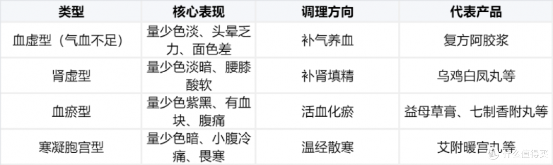 2026气血调养指南：月经量少颜色暗，你的身体在说什么？