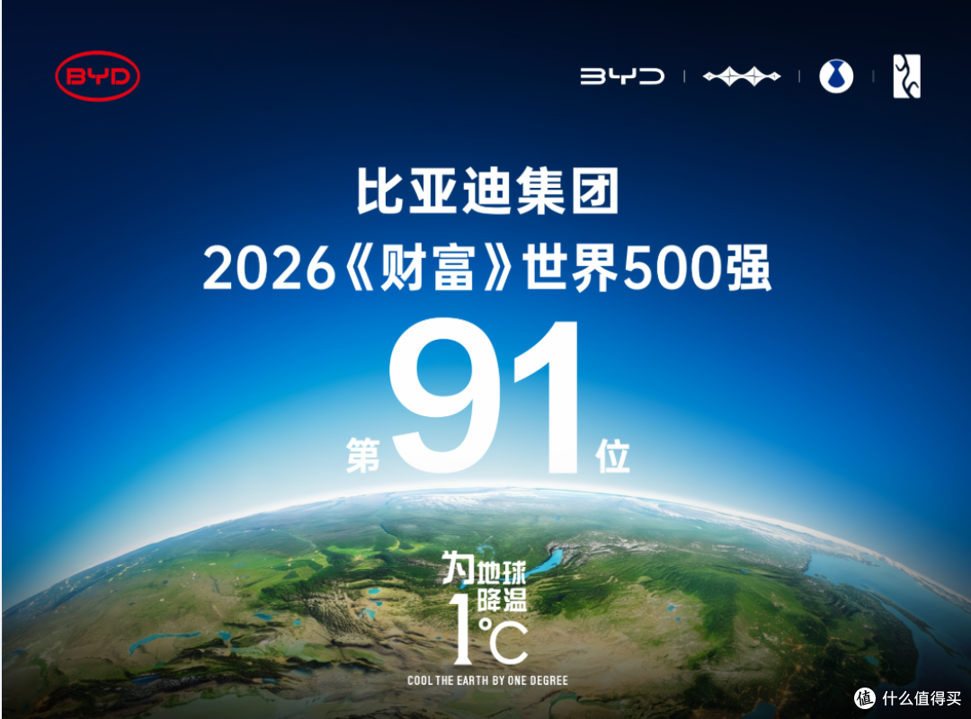 比亚迪世界财富500强榜单91位
