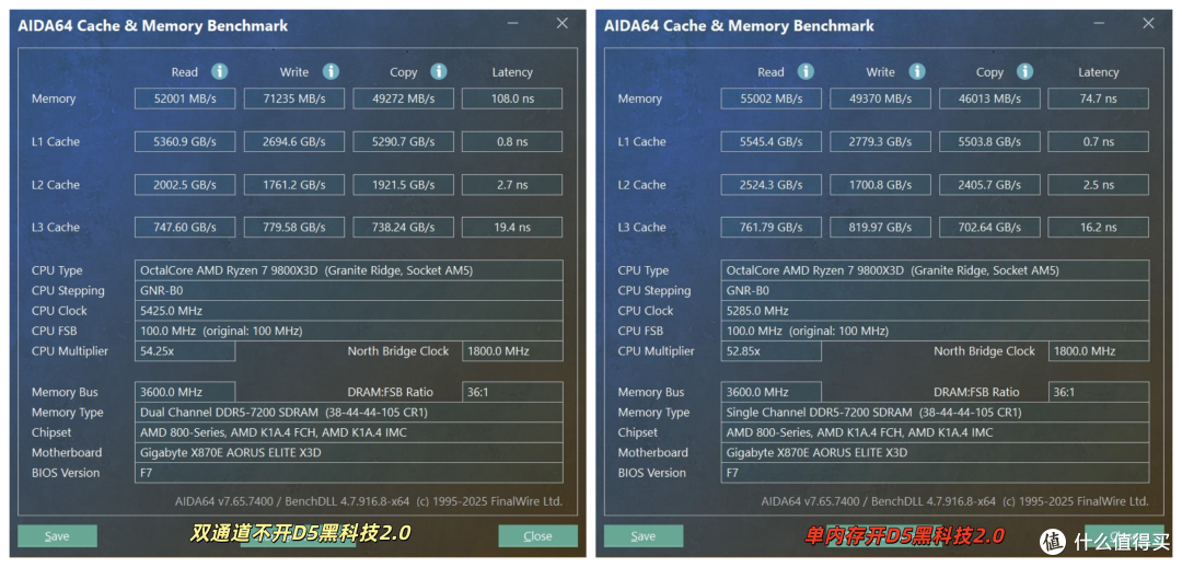 榨干AMD 9000 X3D系列处理器!技嘉X870E X3D小雕主板实测分享!