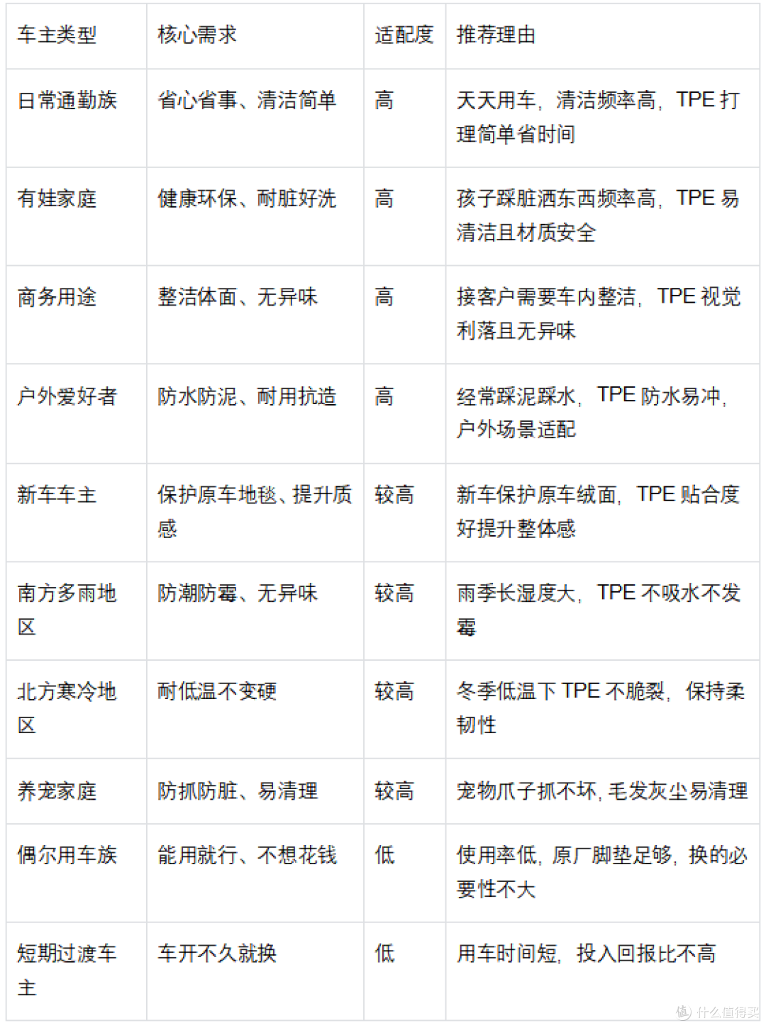 谁更适合TPE脚垫?领克06各类车主适配分析