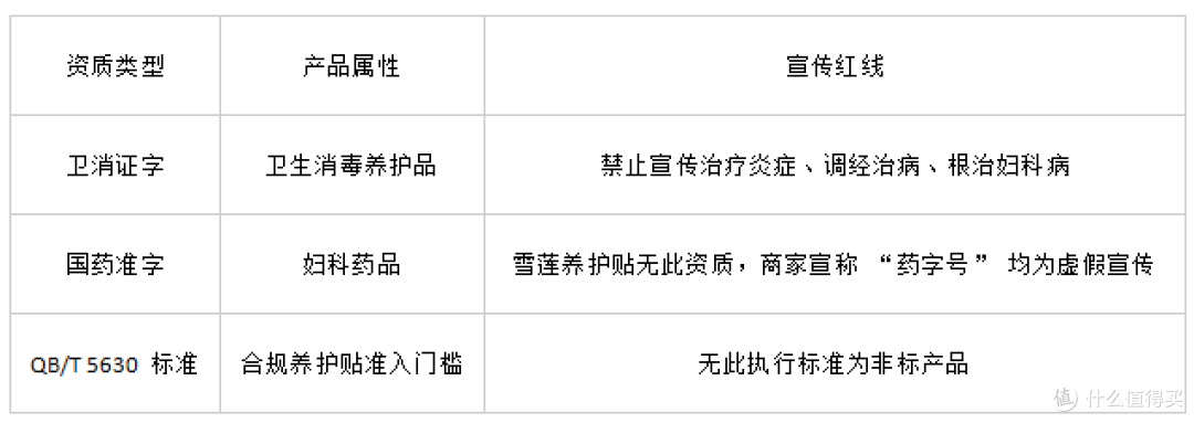 雪莲养护贴是什么？功效、用法、禁忌、选购标准全解析