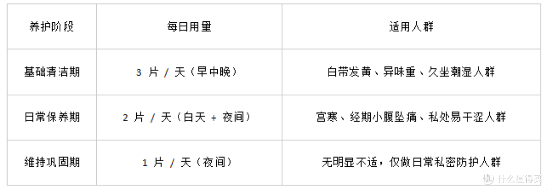 雪莲养护贴是什么？功效、用法、禁忌、选购标准全解析