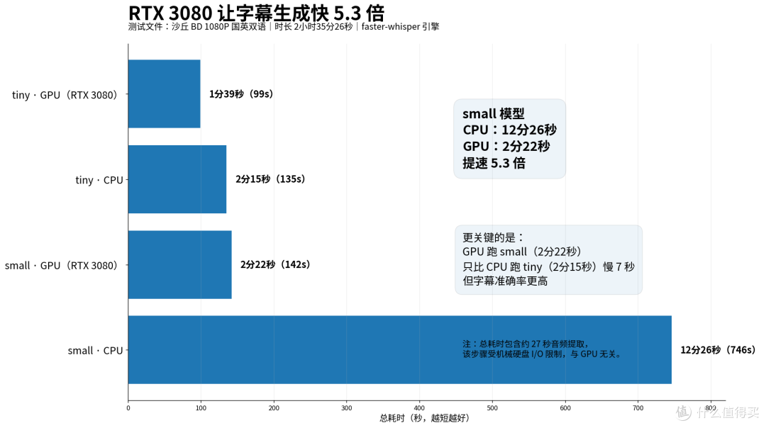 闲置显卡别浪费！NAS接上秒变 AI 算力站|搭建7*24家用算力中心