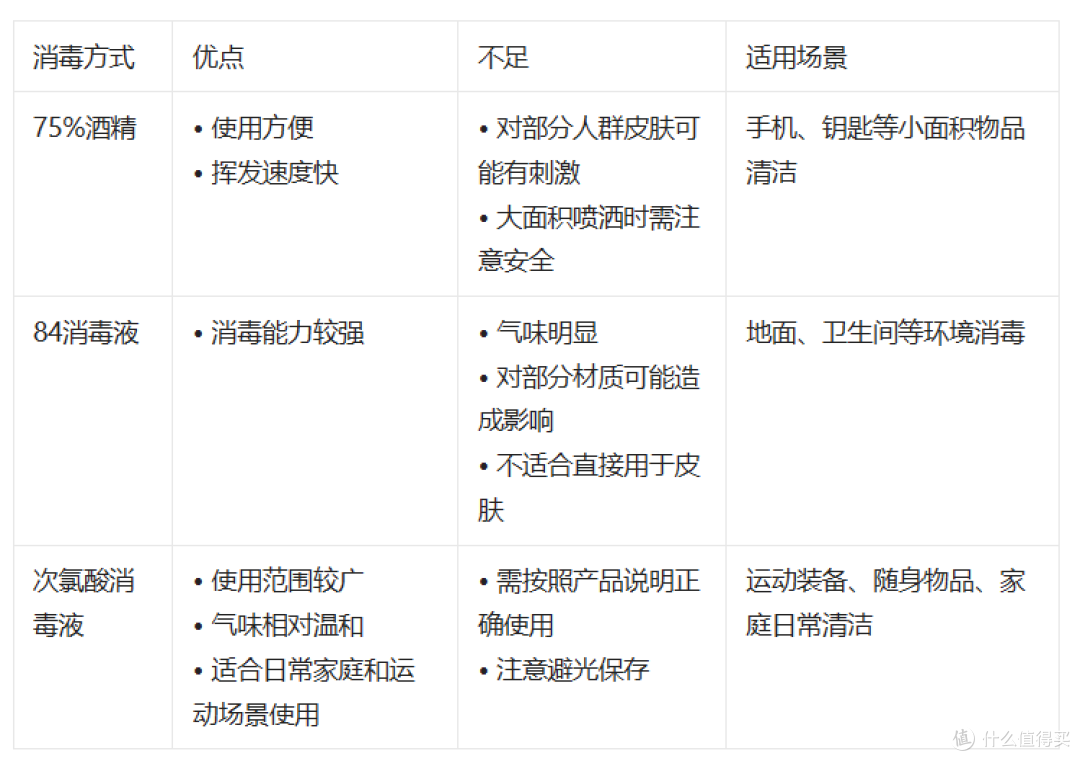 运动完只需要洗澡吗？健身、游泳、徒步后的卫生风险你可能忽略了