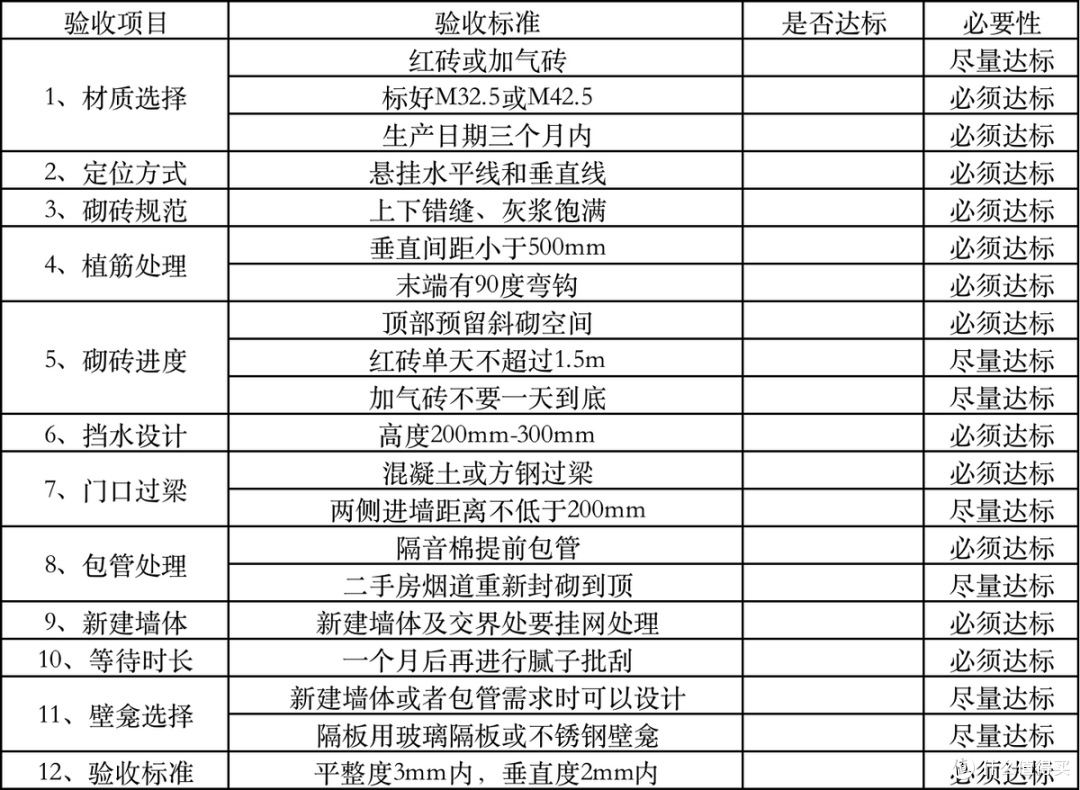 墙不牢一推就倒？隔音差没有隐私？新建墙体一坑接一坑